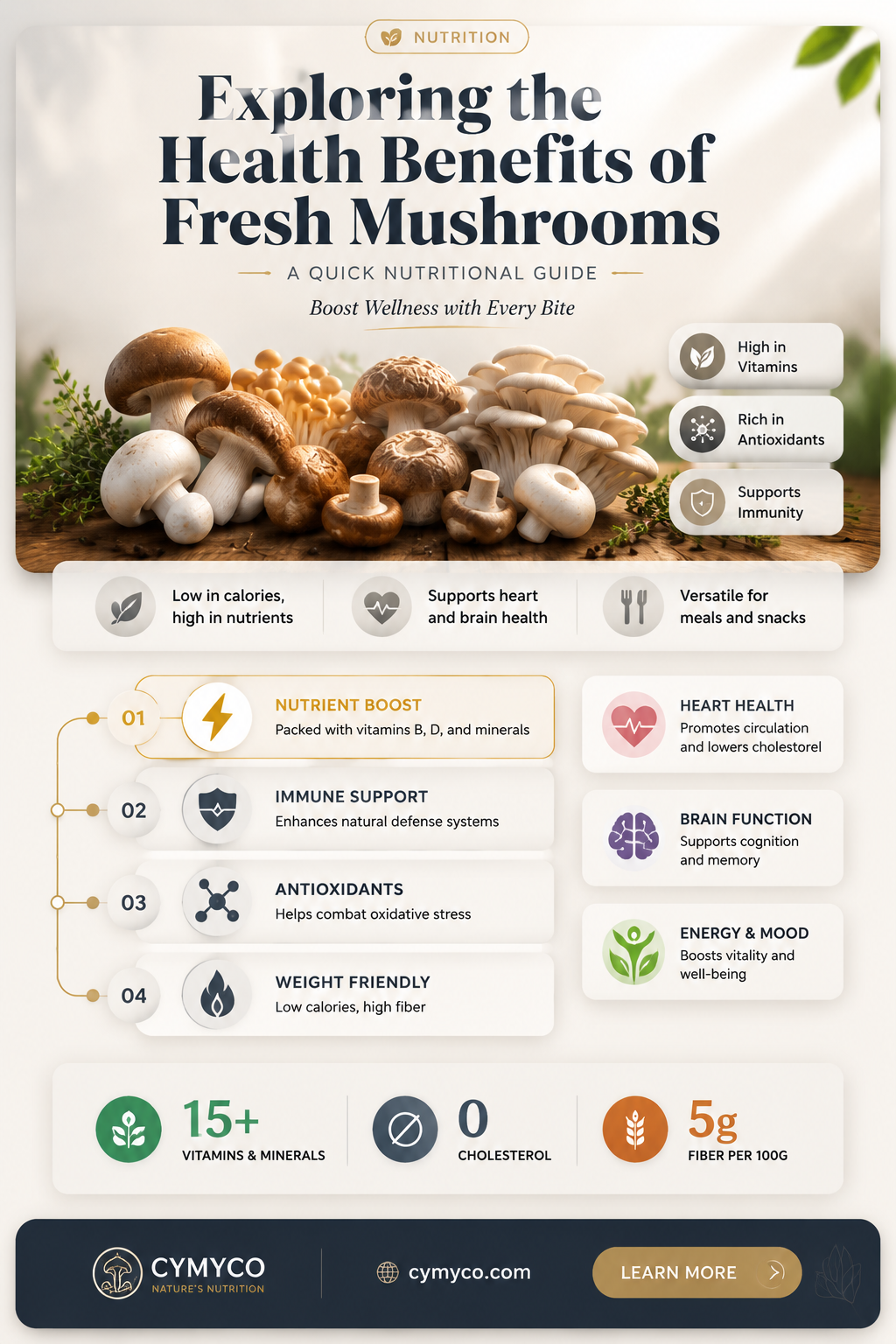 are fresh mushrooms good for you