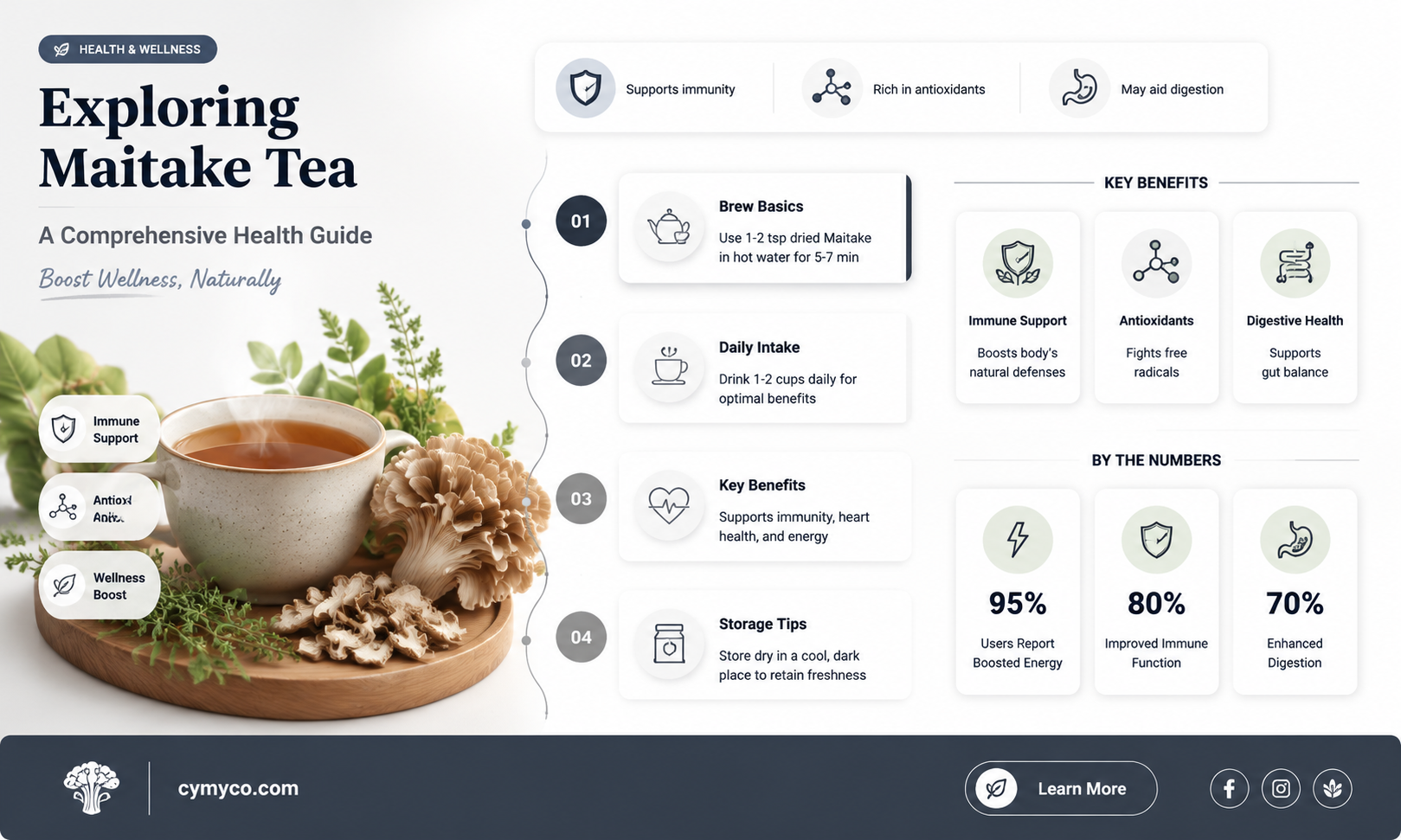 what is maitake tea good for