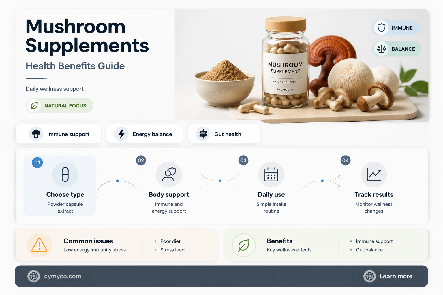 what are mushroom supplements good for