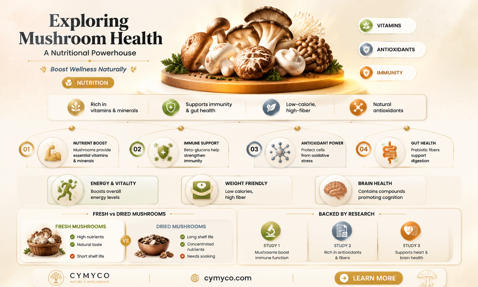 are mushrooms good for health