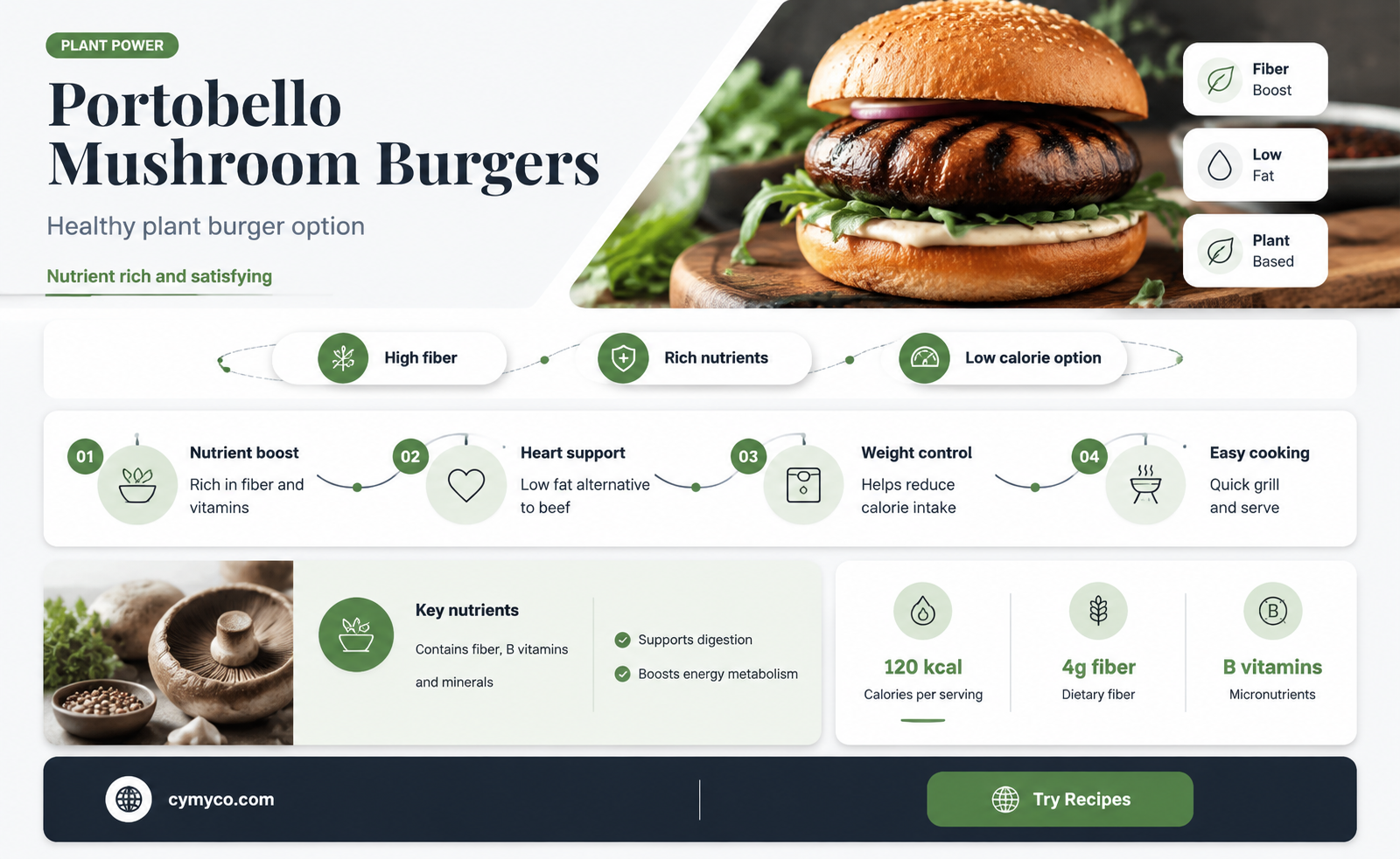 is a portobello mushroom burger healthy