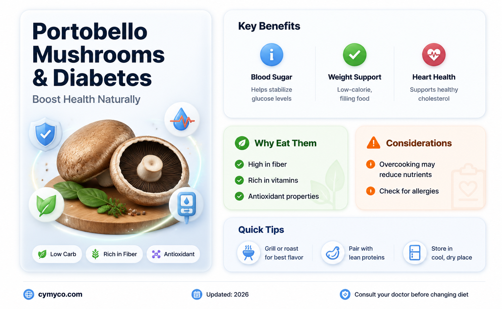 can diabetics eat portobello mushrooms
