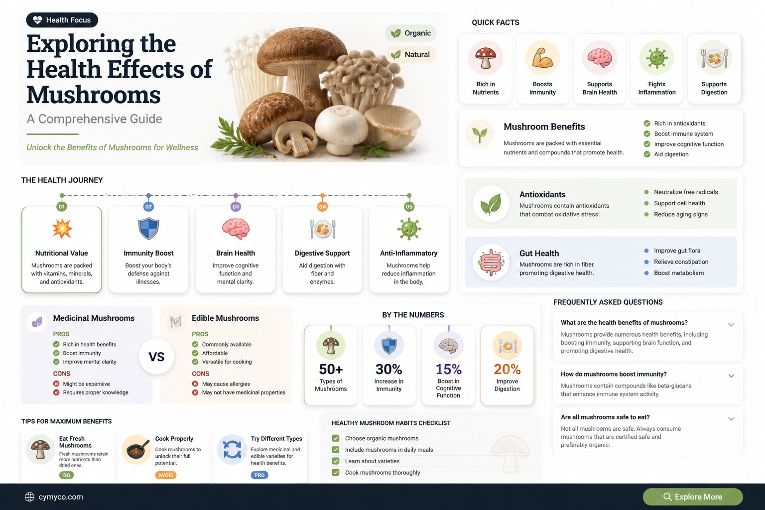 are mushrooms bad for uou