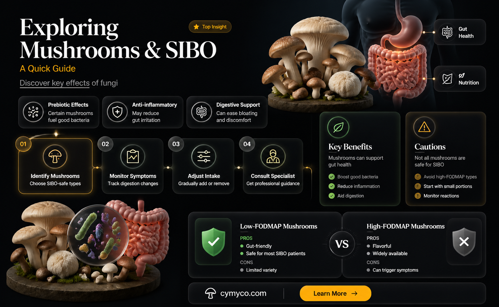 are mushrooms bad for sibo