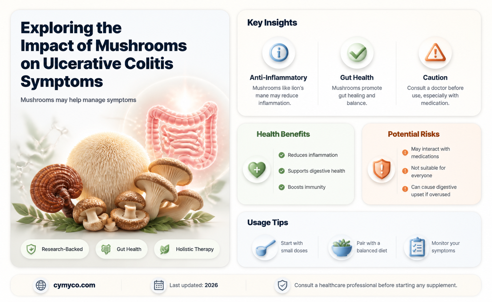 are mushrooms bad for ulcerative colitis