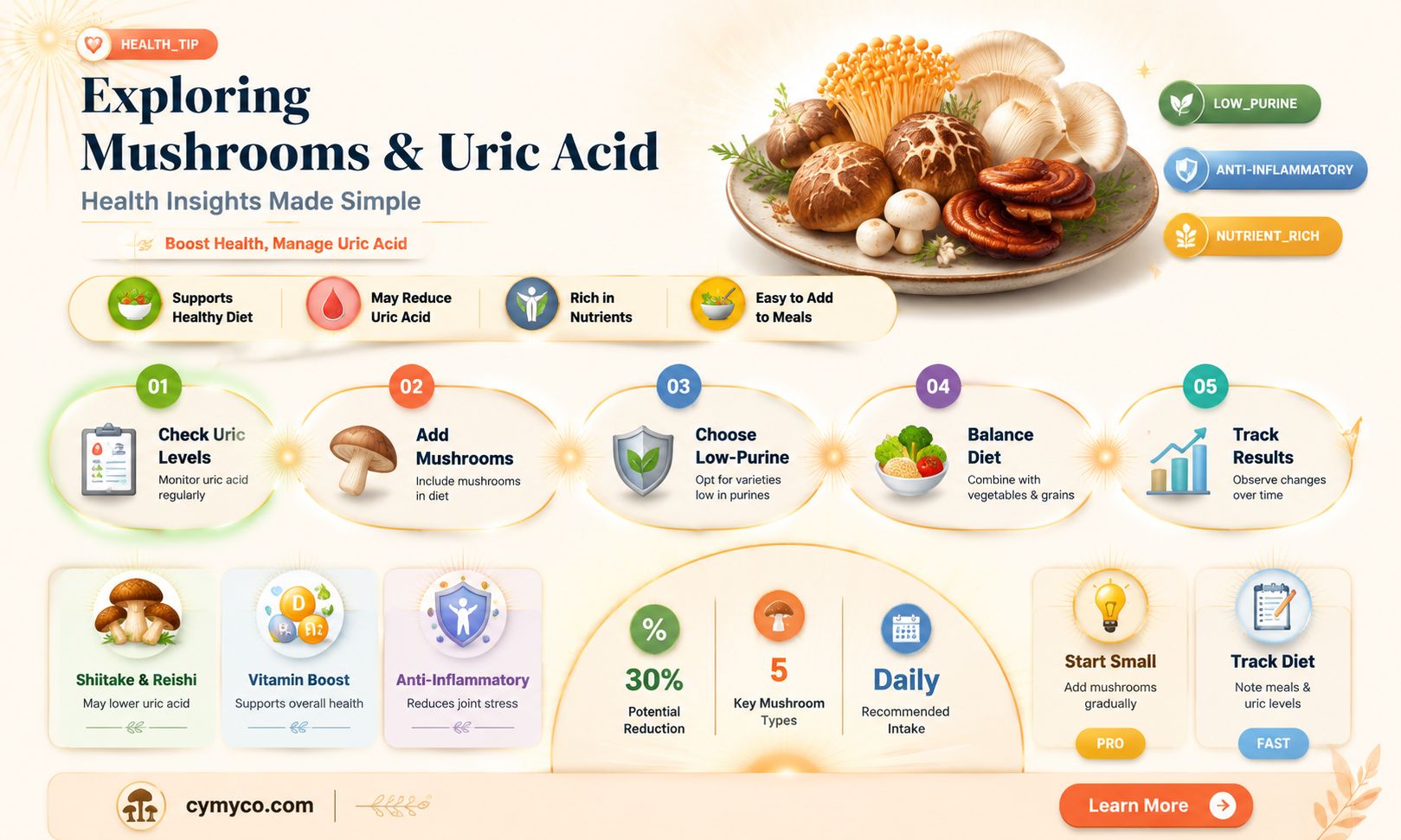 are mushrooms bad for uric acid