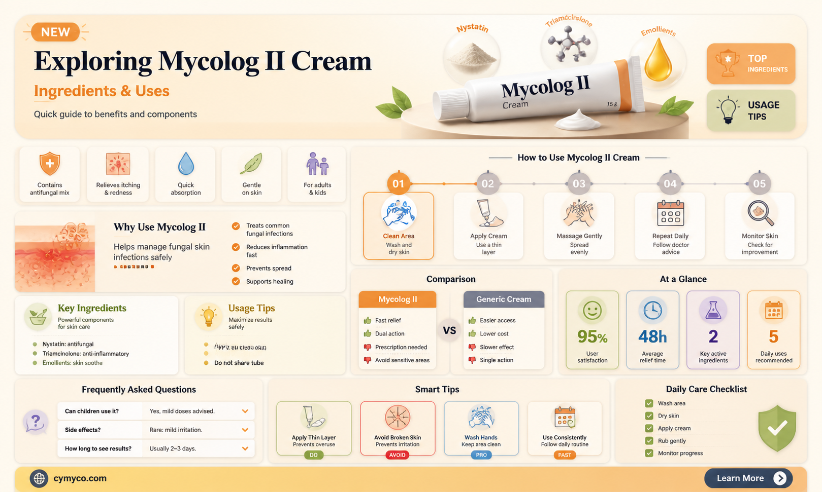 what is in mycolog ii cream