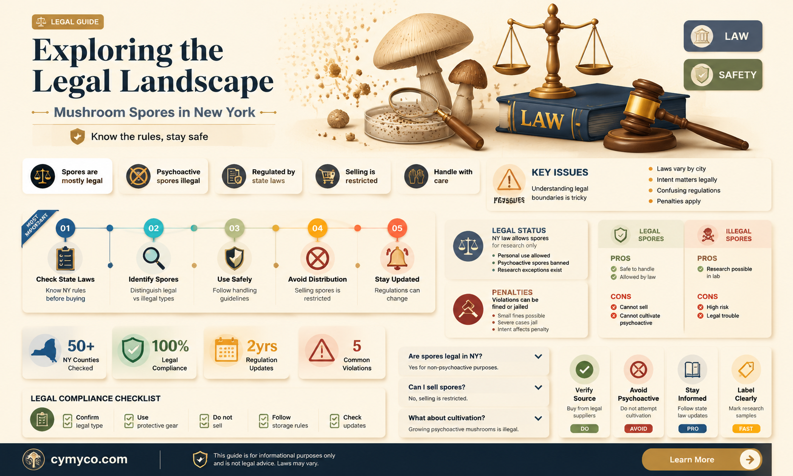 are mushroom spores legal in ny