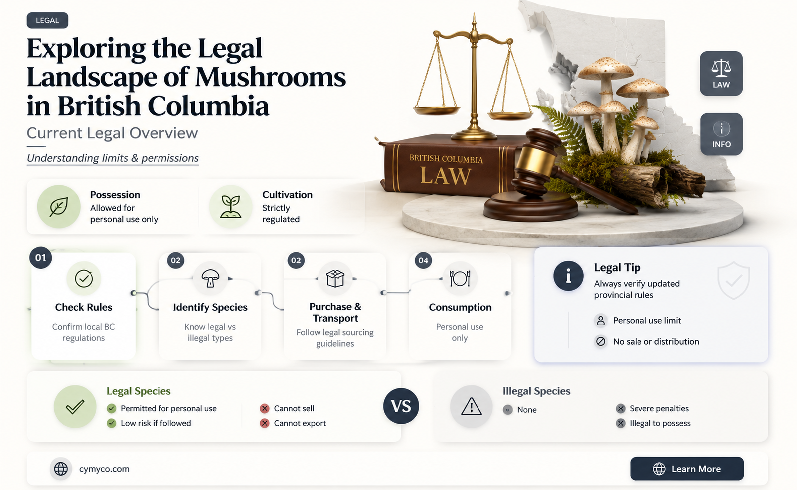 are mushrooms legal in bc