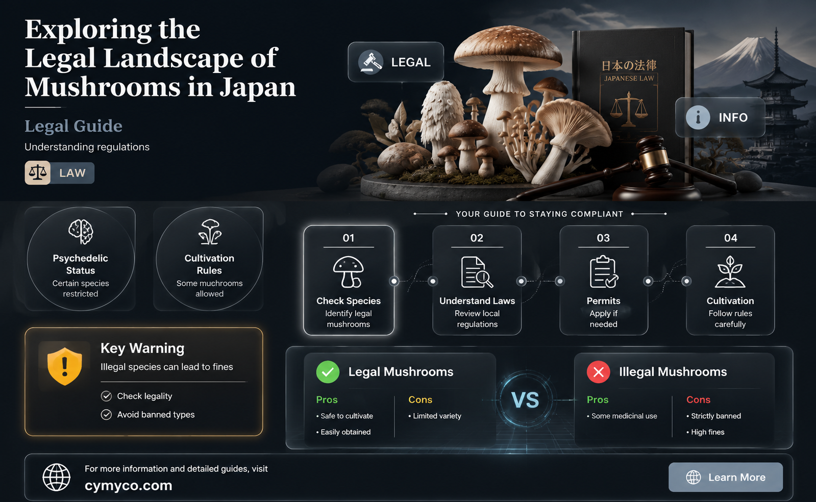 are mushrooms legal in japan