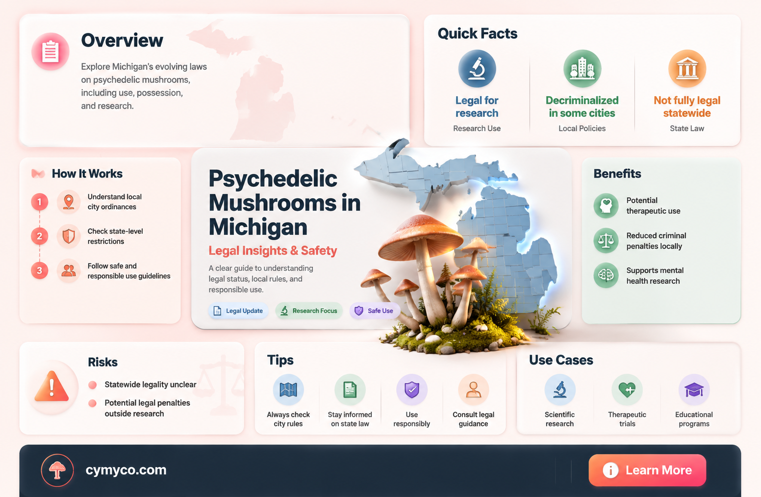 does michigan have psychedelic mushrooms