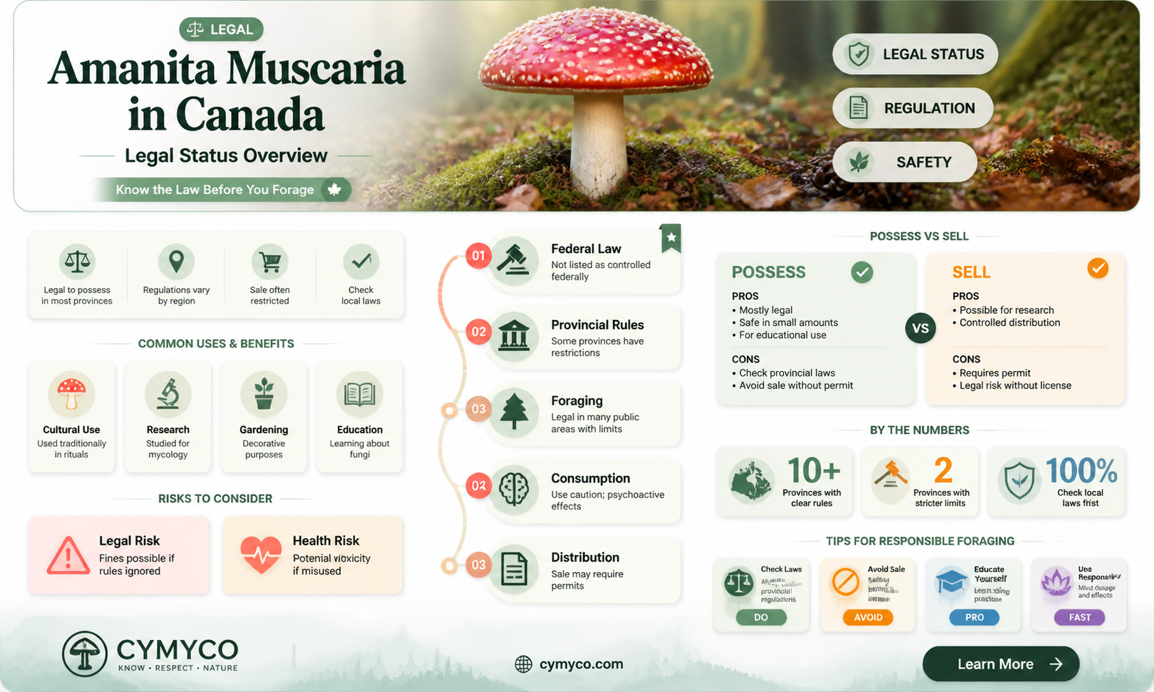 are amanita muscaria legal in canada