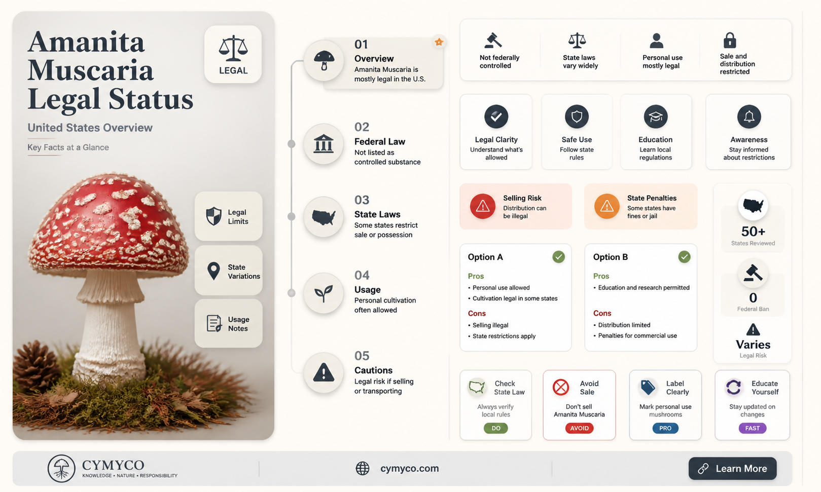 are amanita muscaria legal in the us