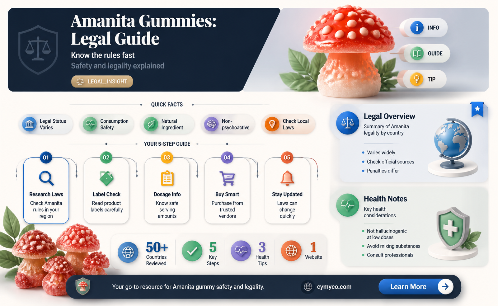are amanita gummies legal