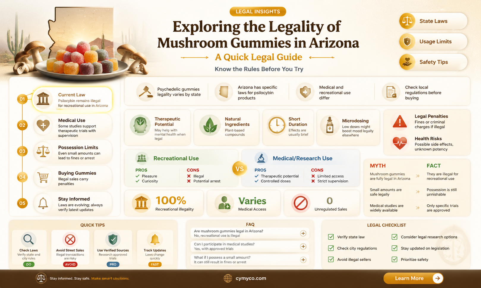 are mushroom gummies legal in arizona