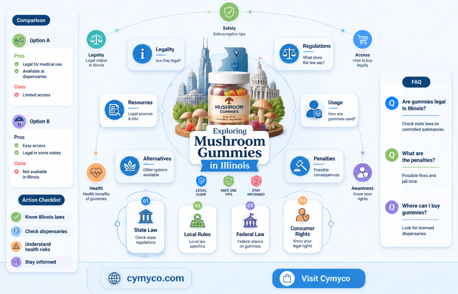 are mushroom gummies legal in illinois