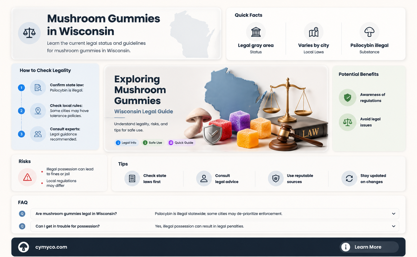are mushroom gummies legal in wisconsin