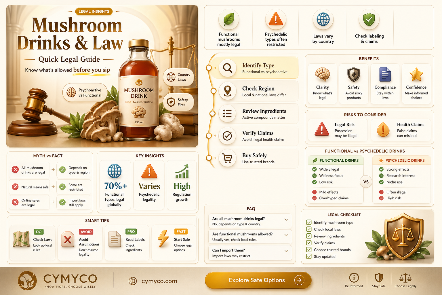 are mushroom drinks legal