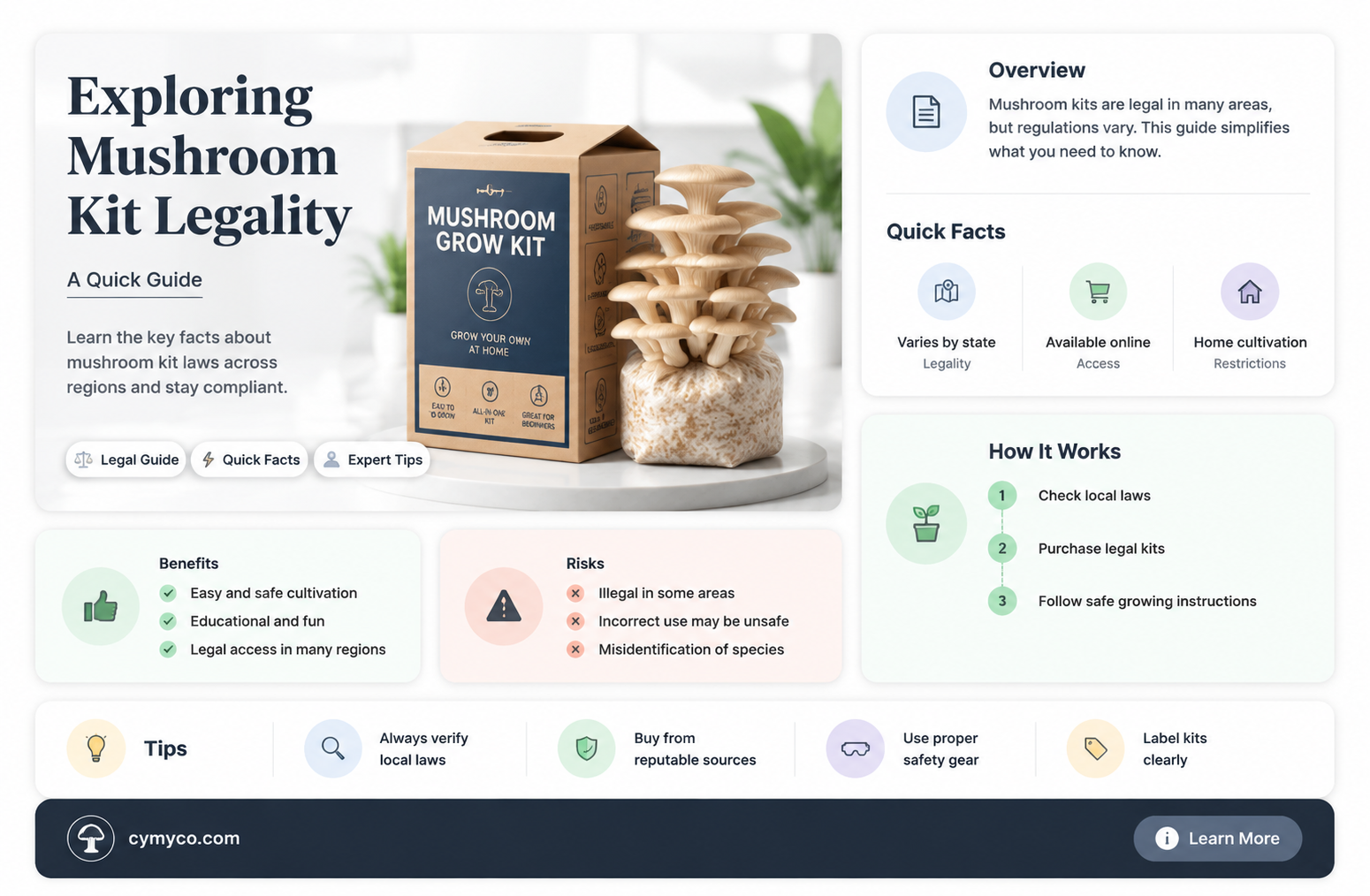 are mushroom kits legal