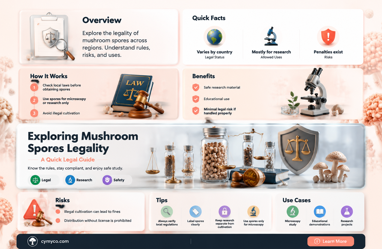 are mushroom seeds legal