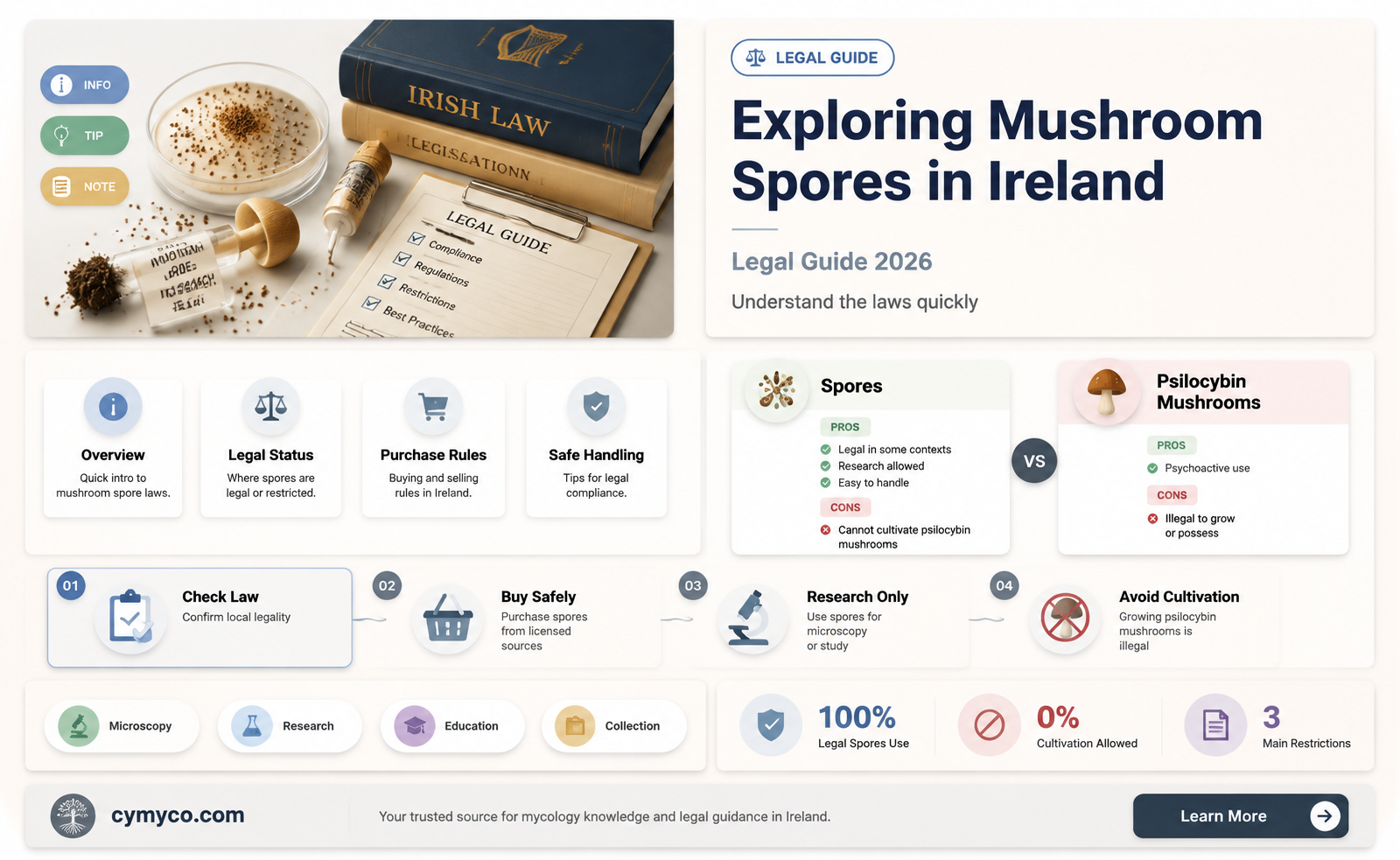 are mushroom spores legal ireland