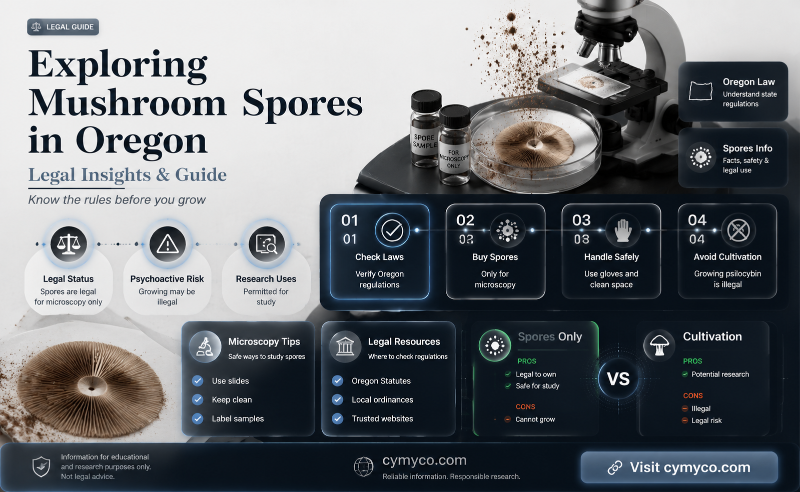 are mushroom spores legal in oregon