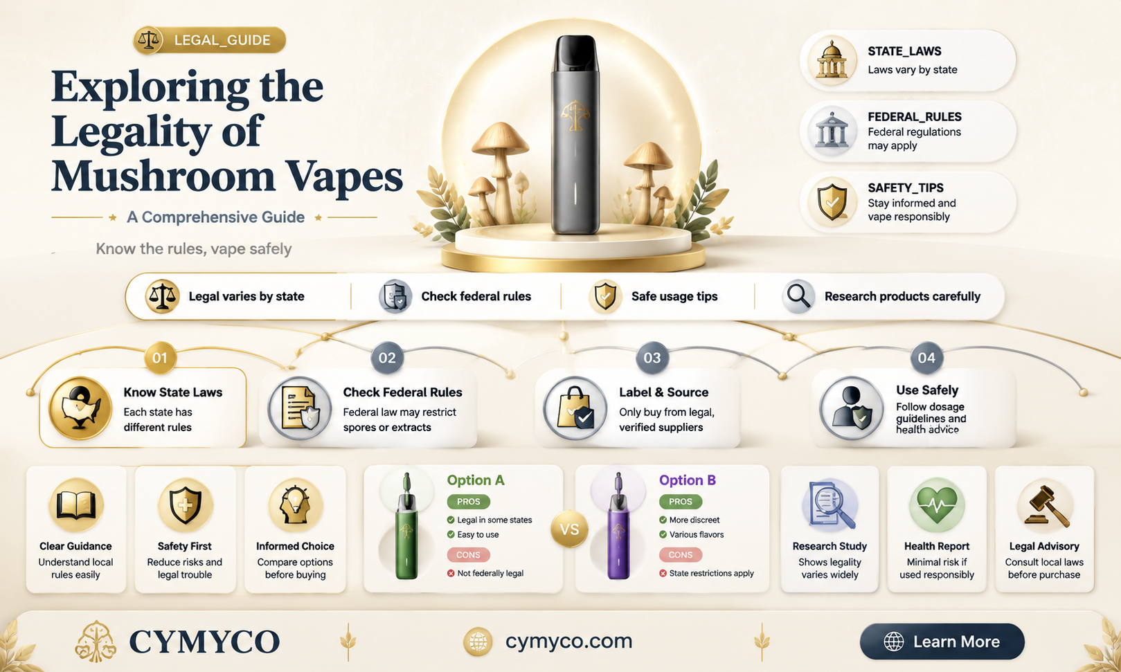 are mushroom vapes legal
