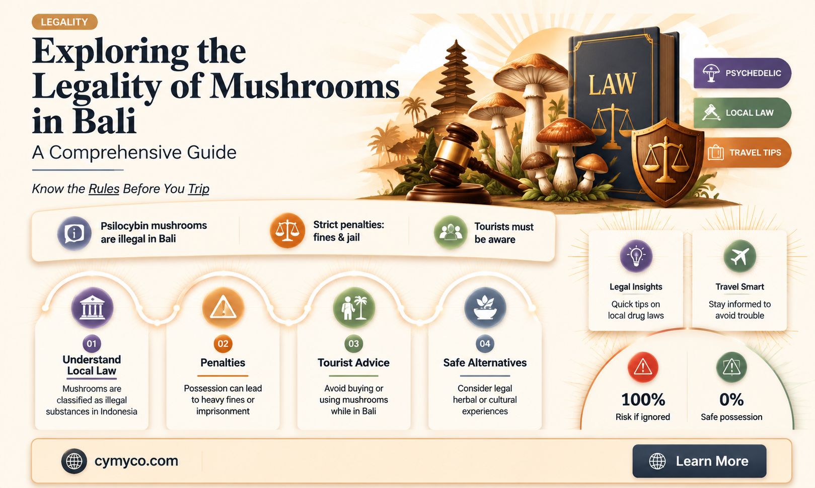 are mushrooms legal in bali