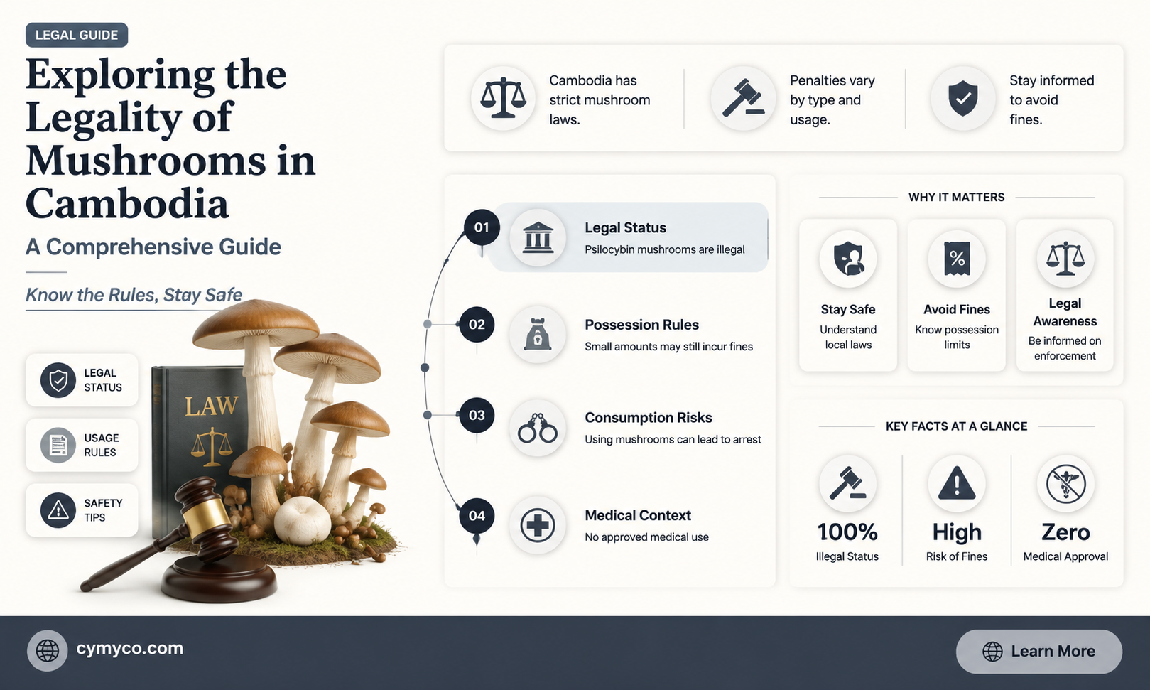 are mushrooms legal in cambodia