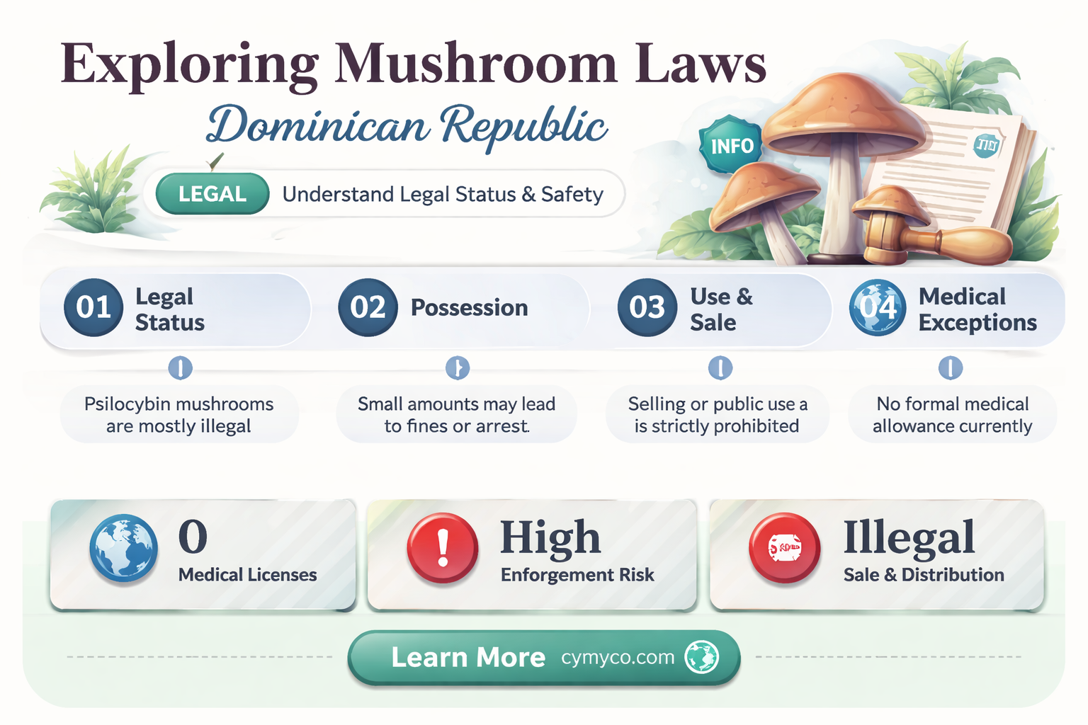 are mushrooms legal in dominican republic