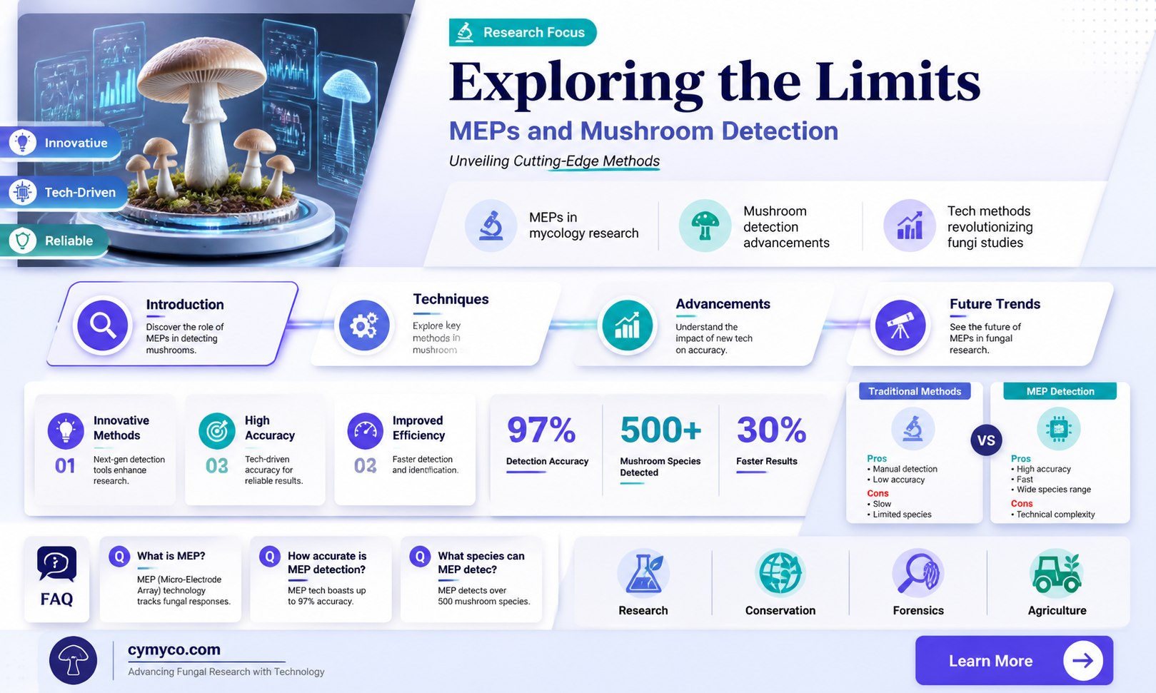 does meps test for mushrooms