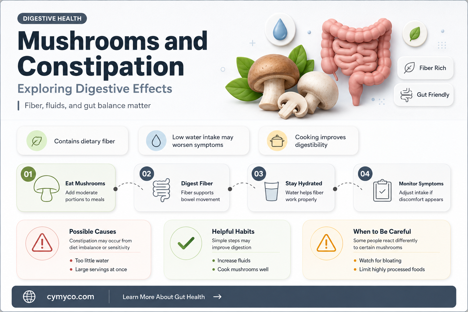 does mushroom cause constipation