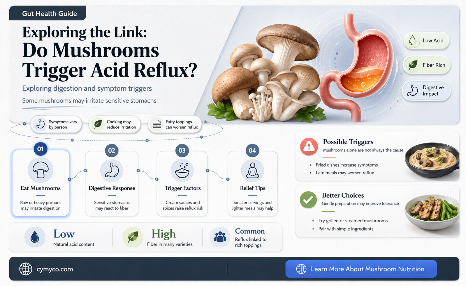 does mushroom cause acid reflux