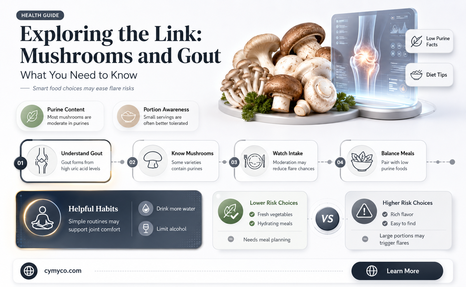 does mushroom affect gout