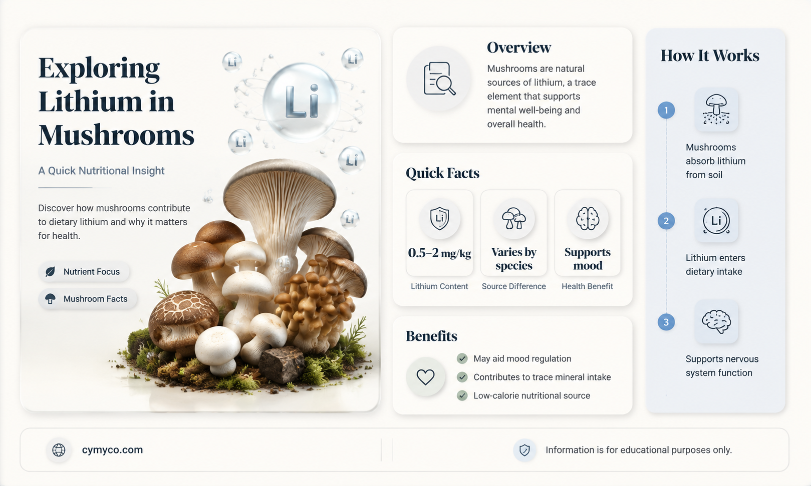 how much lithium does mushrooms have