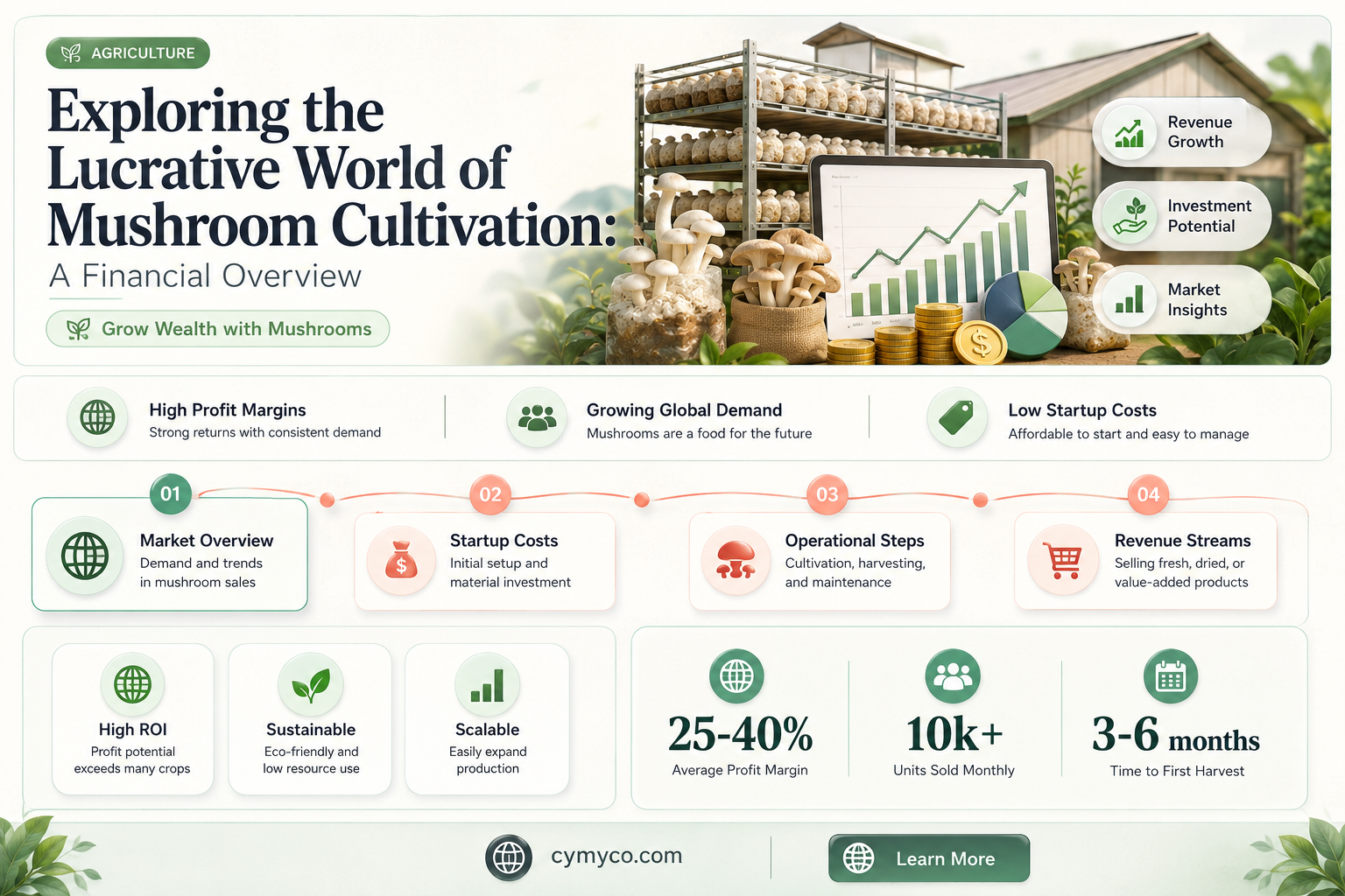 how much money do mushroom growers make