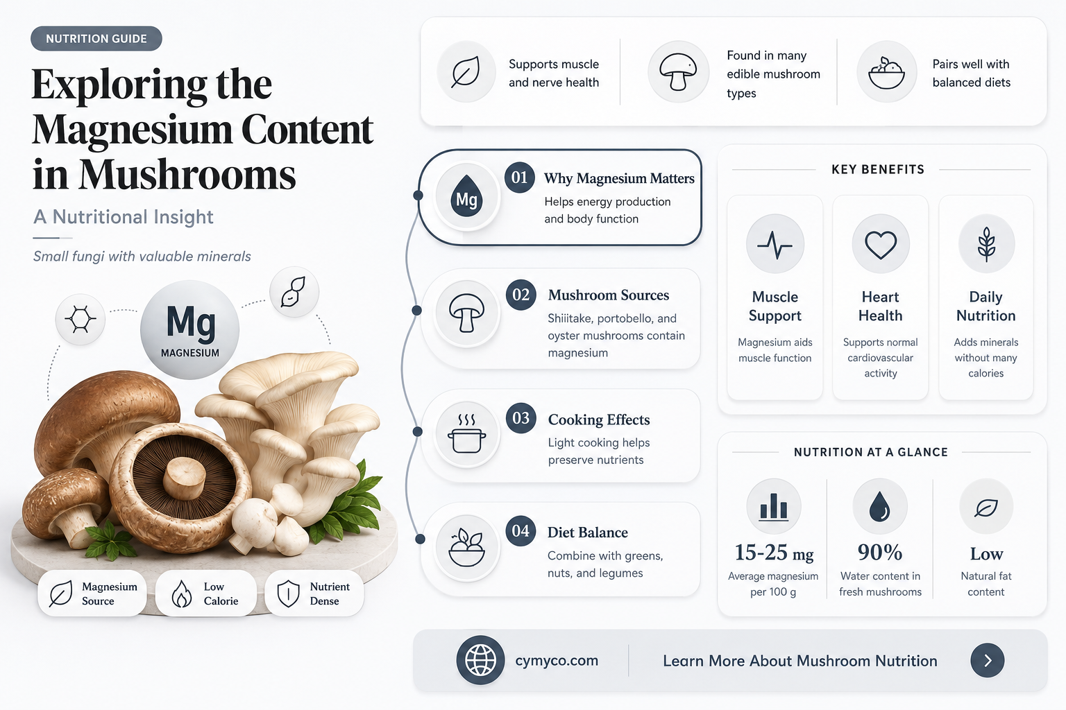 how much magnesium in mushroom