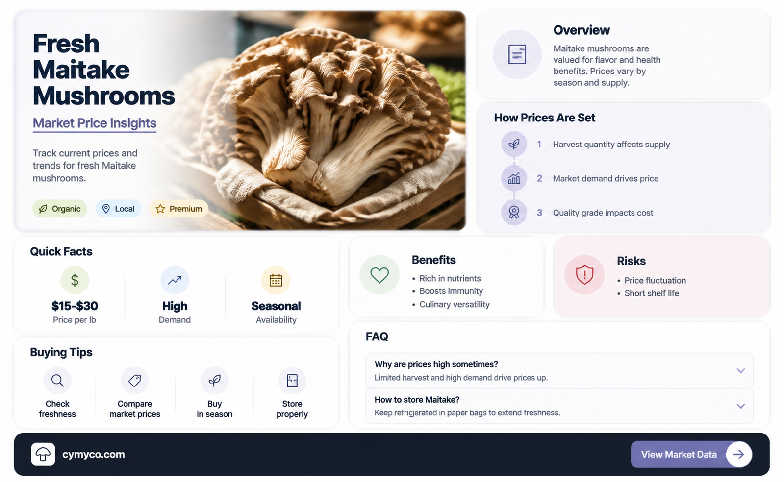 what does fresh maitake sell for