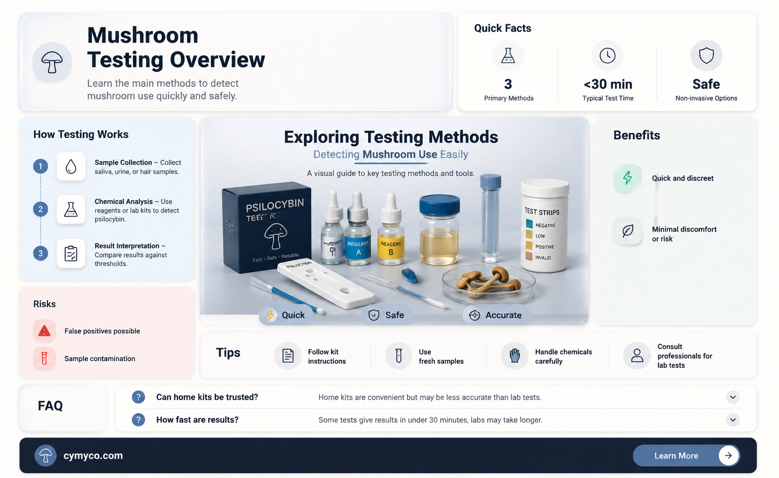 how do you test for mushroom use