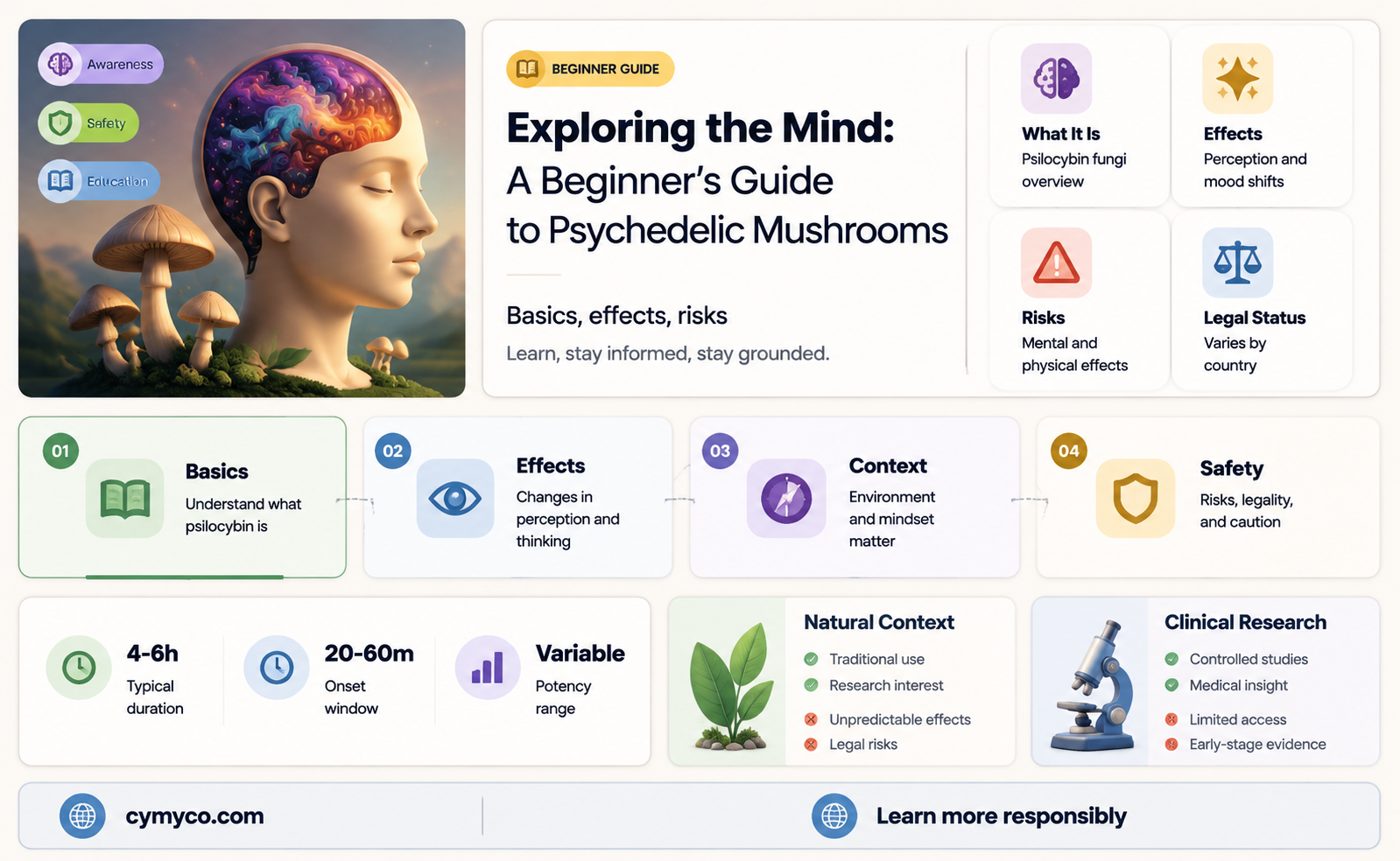 how to start using psychedelic mushrooms