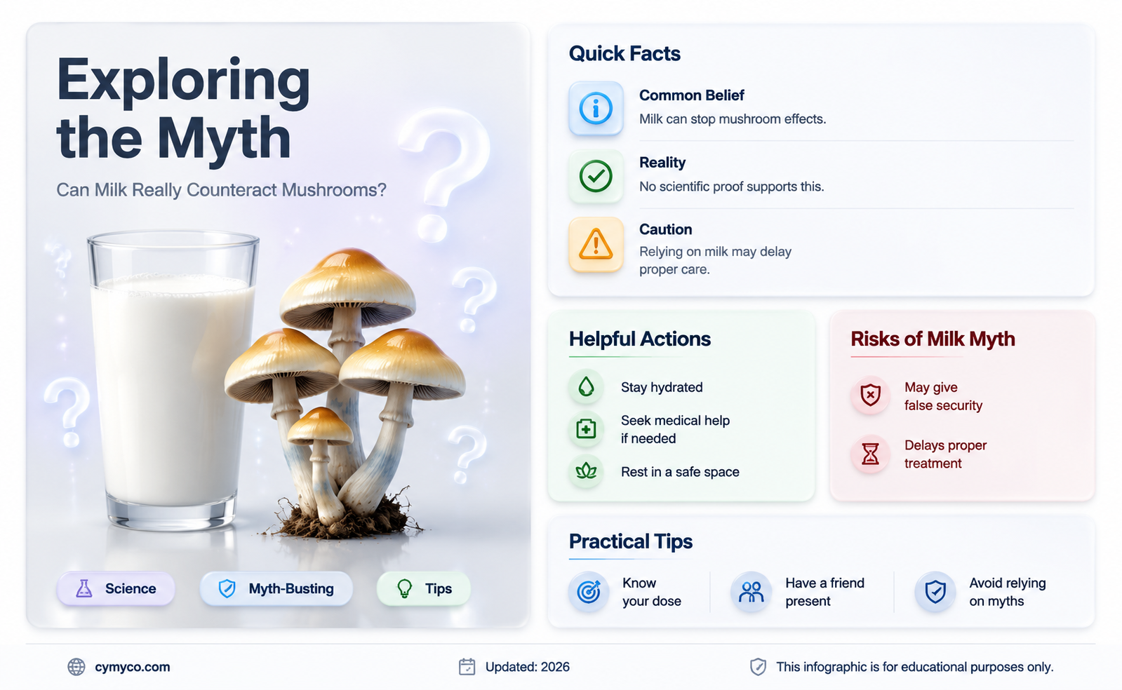 does milk counteract mushrooms