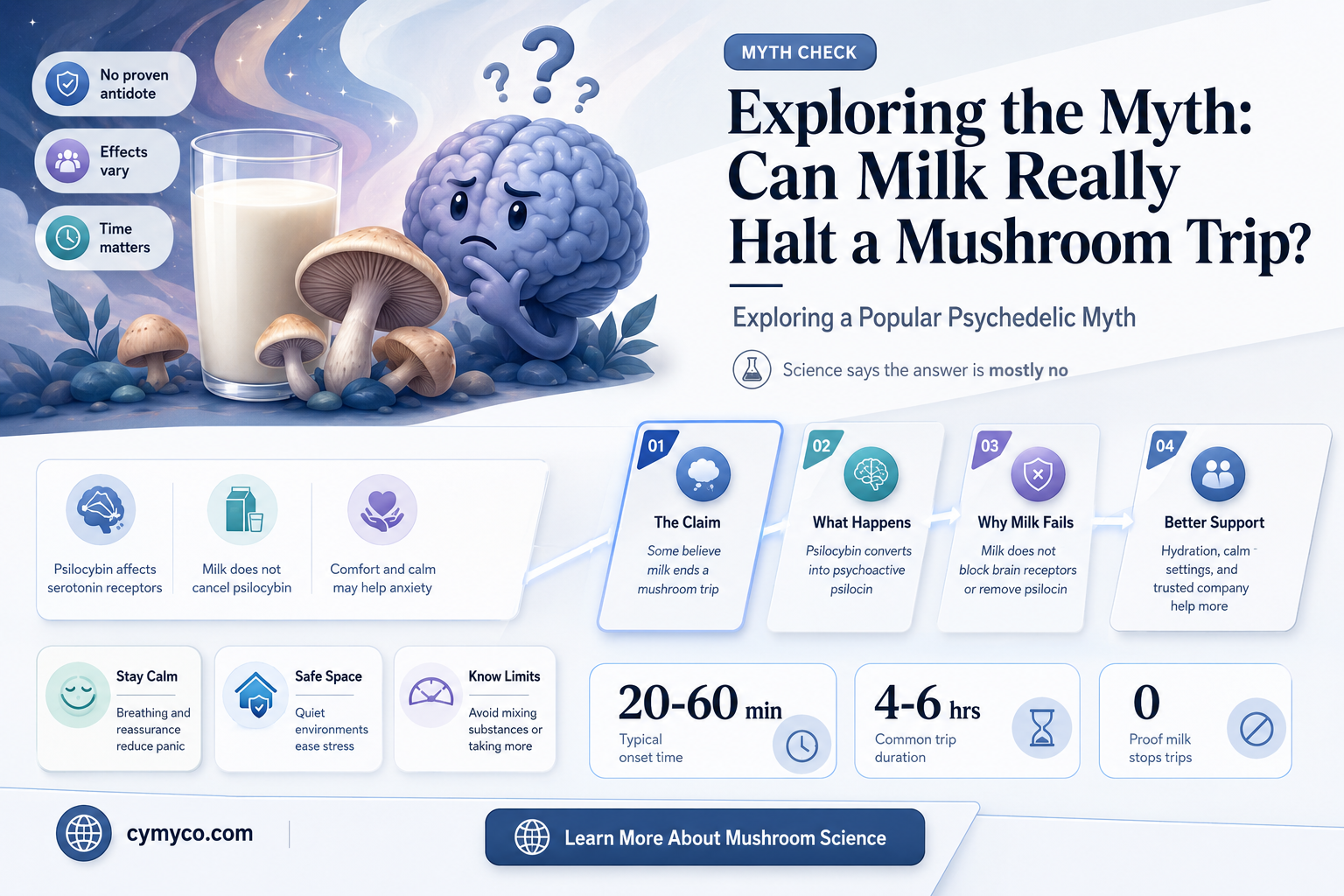 does milk stop mushroom trip