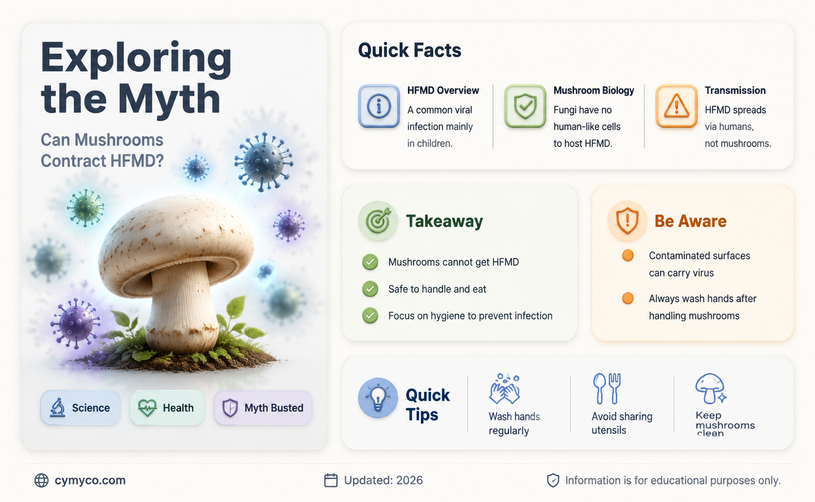can mushrooms have hand foot and mouth virus