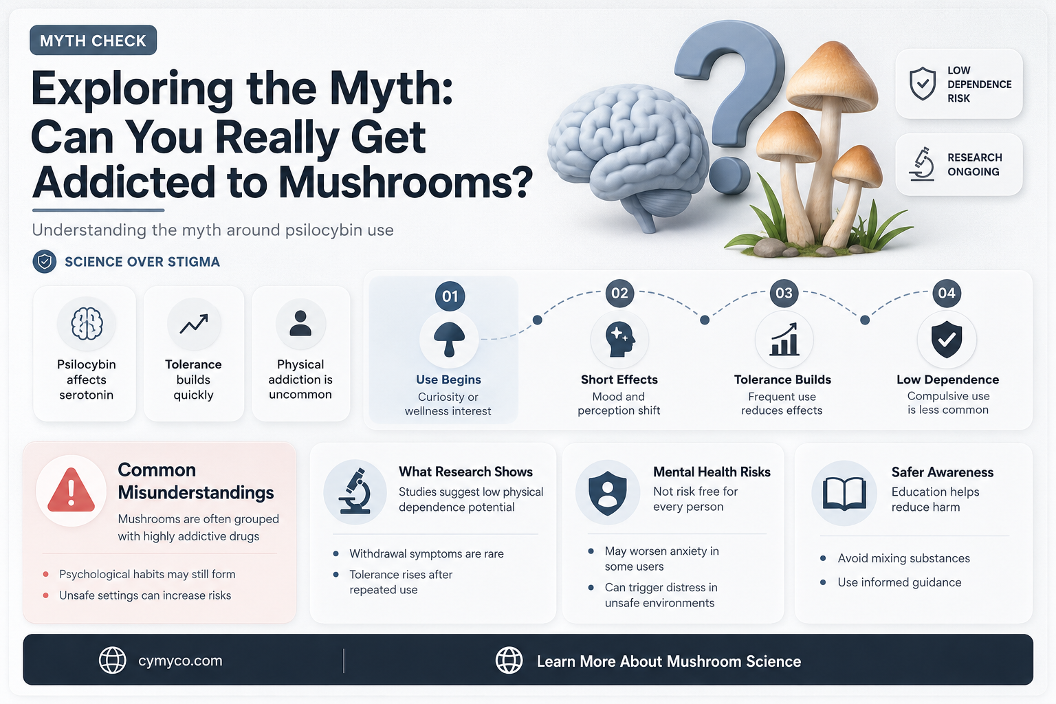 does mushroom addicted stack