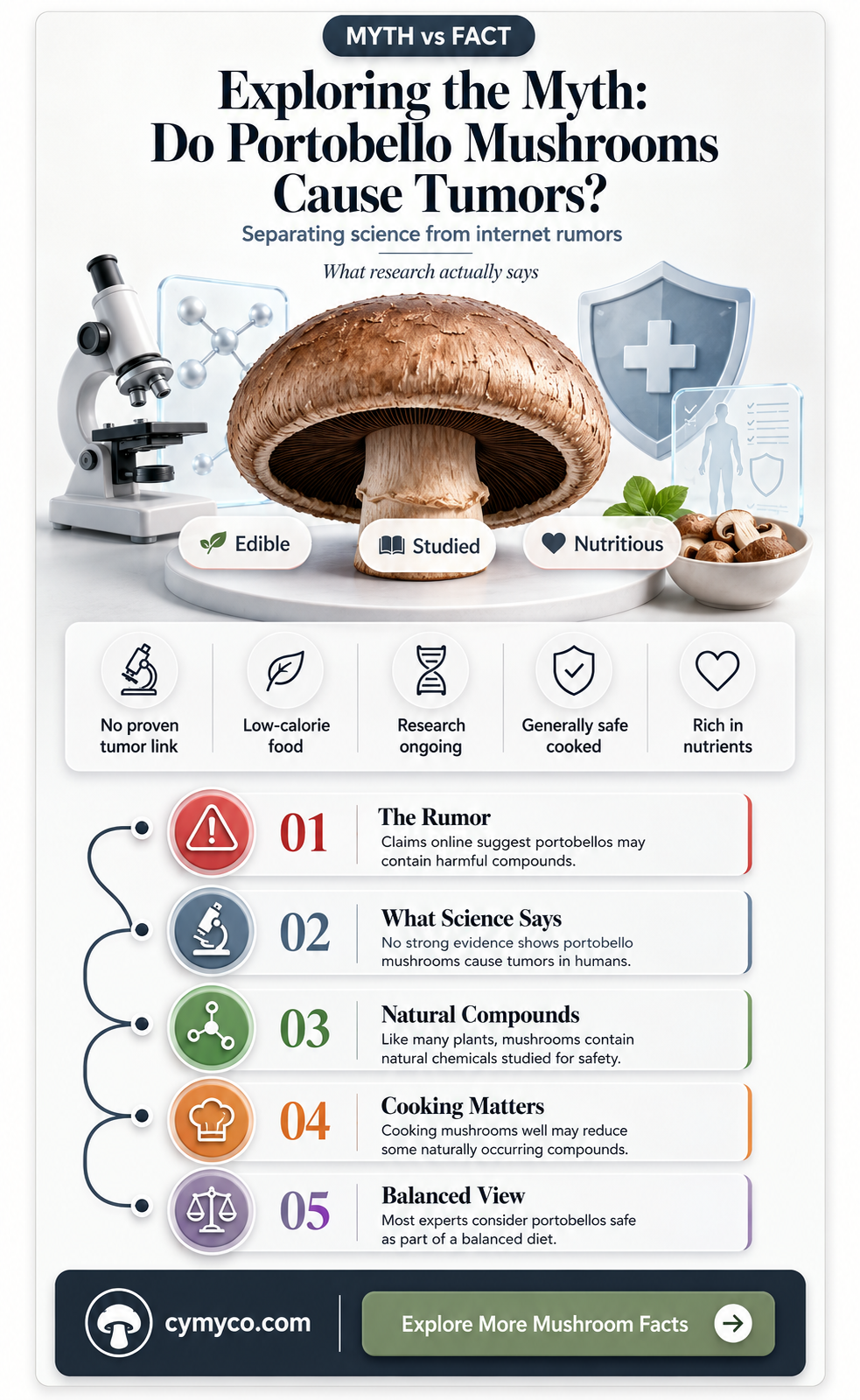 can portobello mushrooms cause tumors