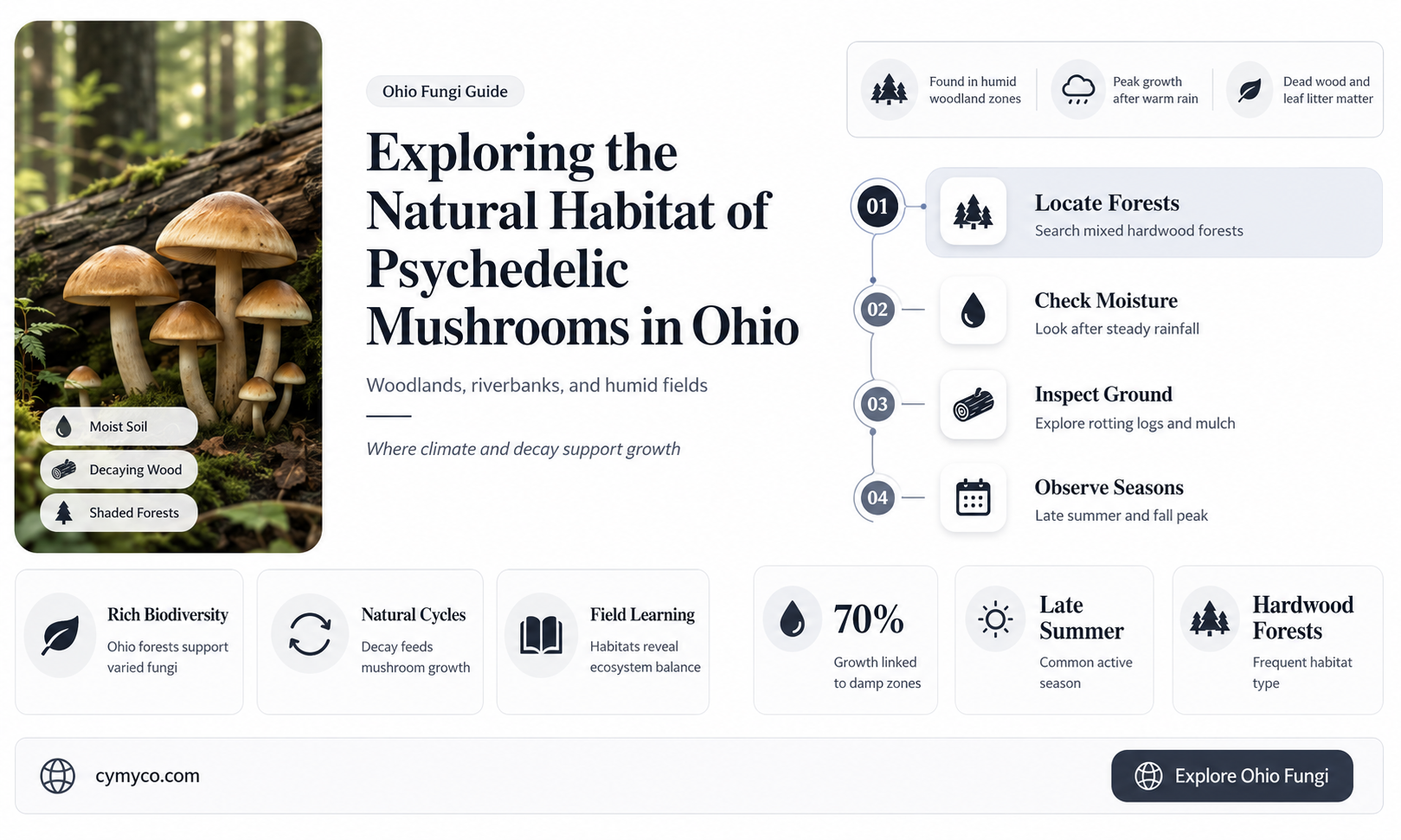 do psychedelic mushrooms grow in ohio