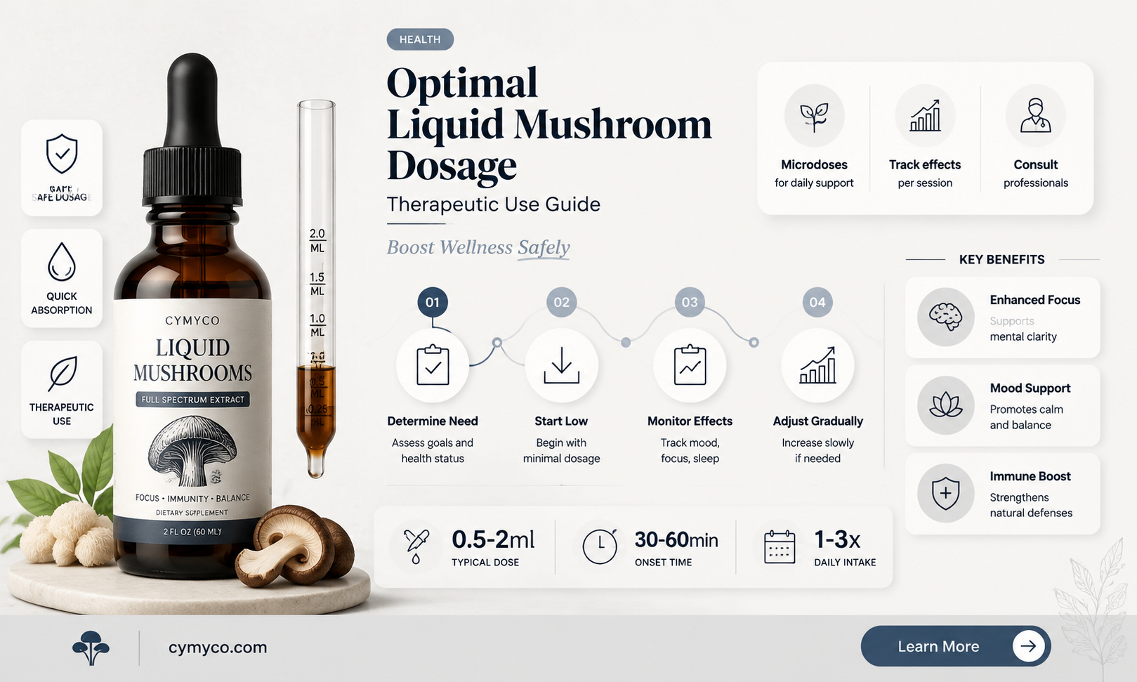 how much liquid mushrooms should i take