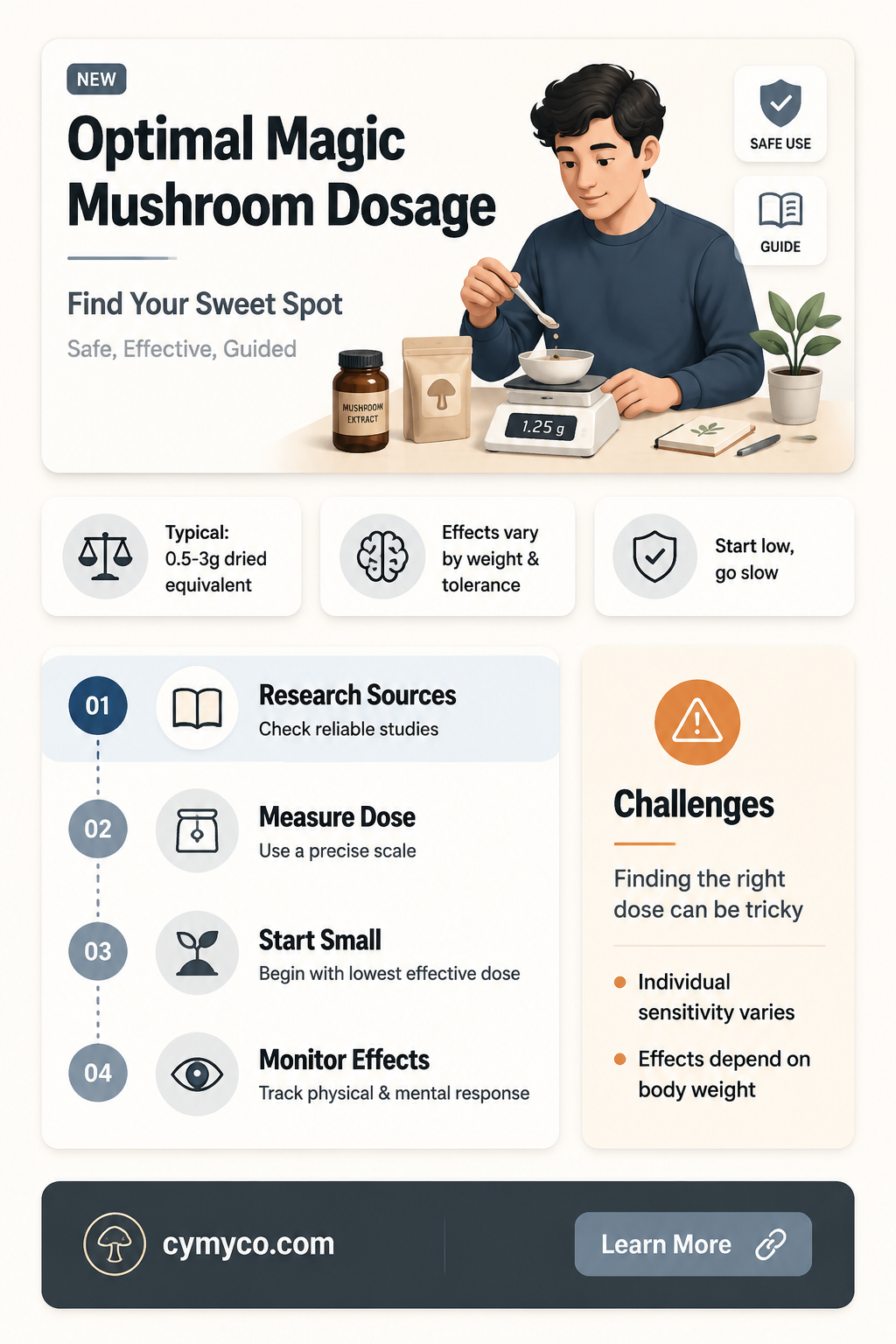 how much magic mushroom extract to take