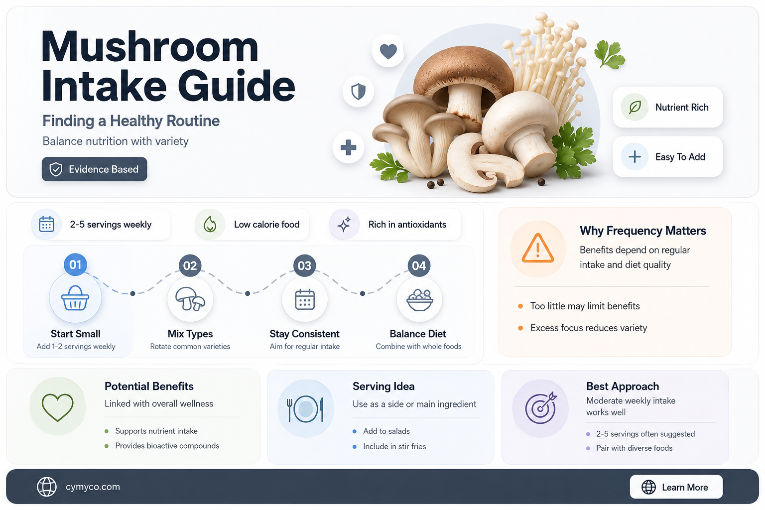 how often should i use mushrooms