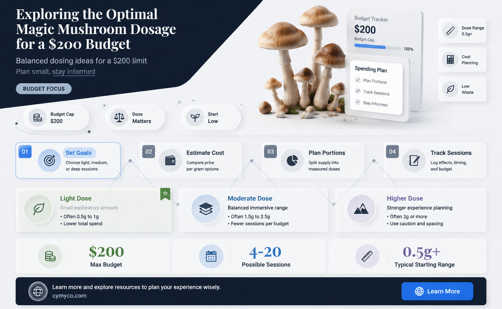 how much magic mushrooms should you get for 200